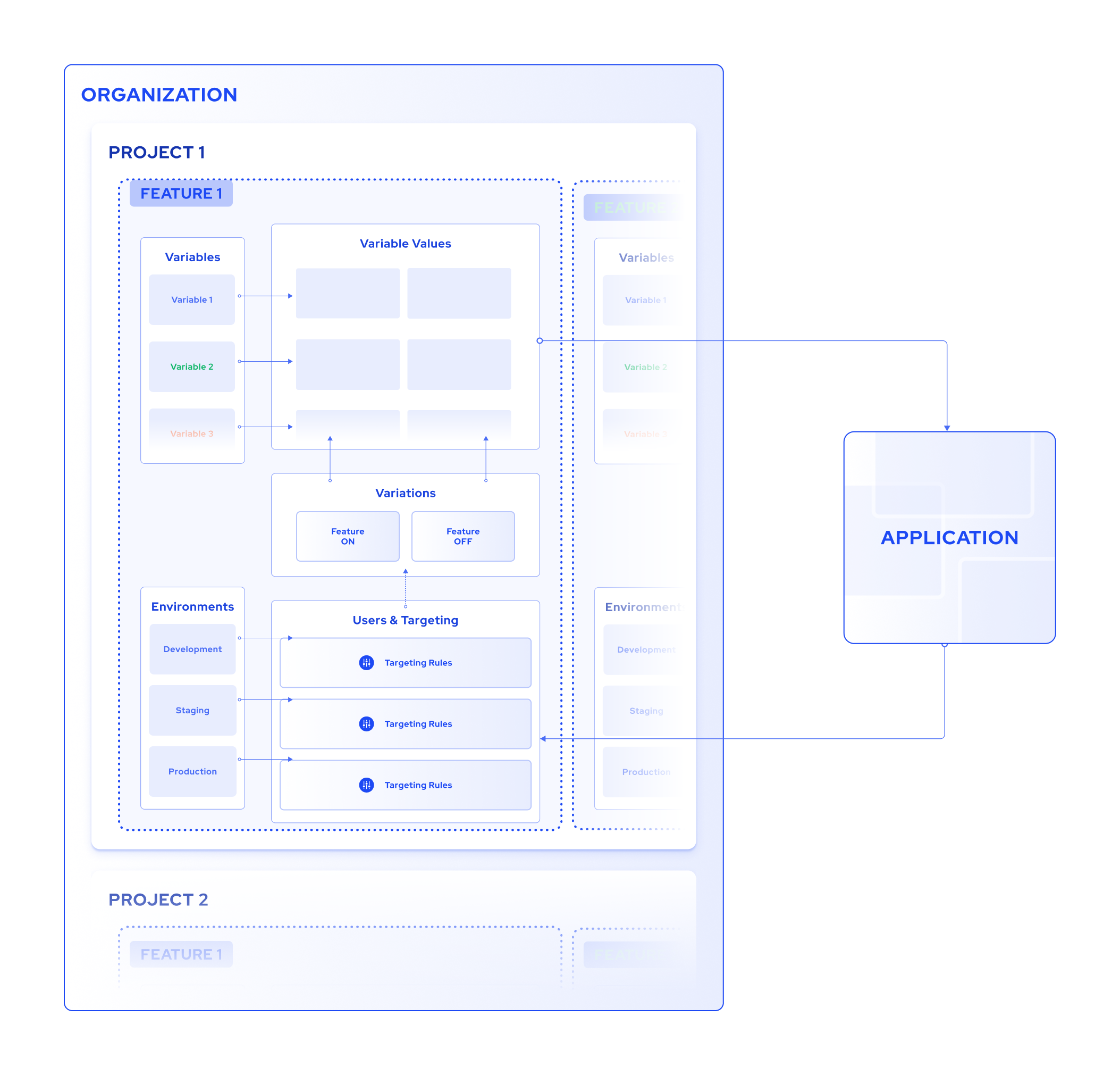 devcycle-org-structure.png